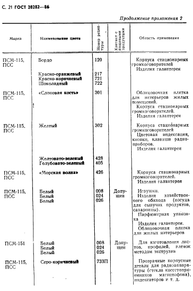 ГОСТ 20282-86,  22.