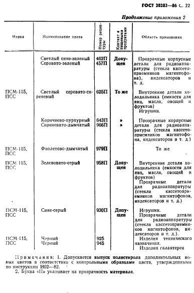 ГОСТ 20282-86,  23.