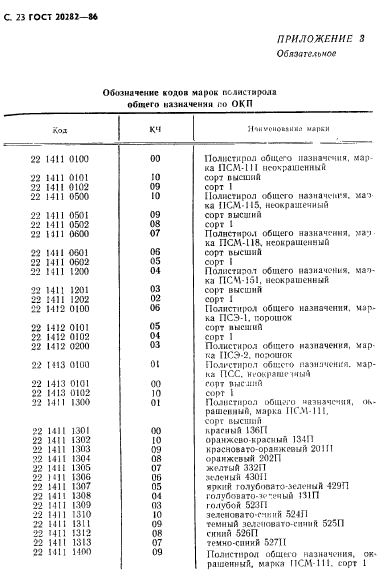 ГОСТ 20282-86,  24.