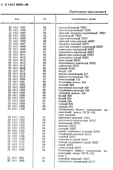 ГОСТ 20282-86,  26.