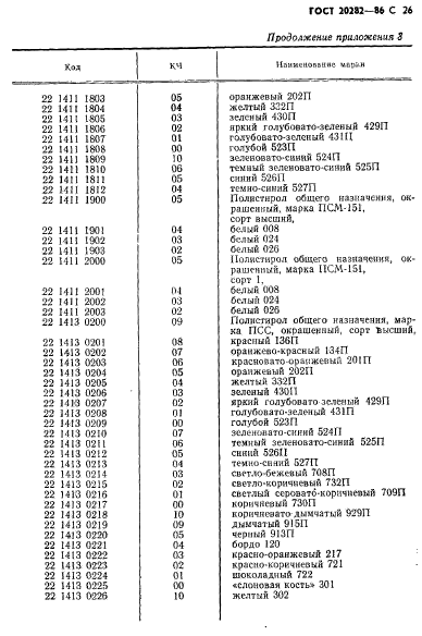  20282-86,  27.