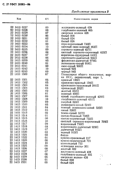 ГОСТ 20282-86,  28.