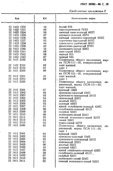 ГОСТ 20282-86,  29.