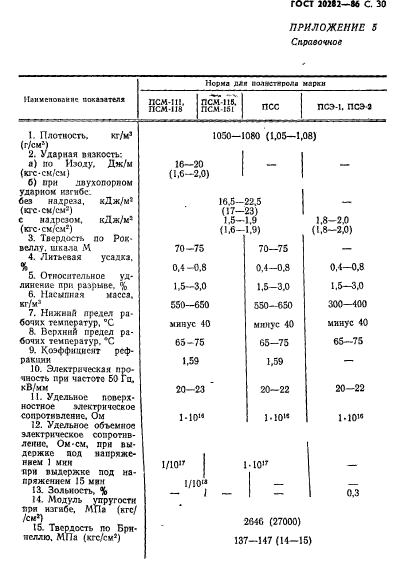 ГОСТ 20282-86,  31.