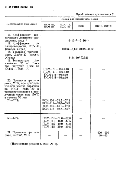 ГОСТ 20282-86,  32.