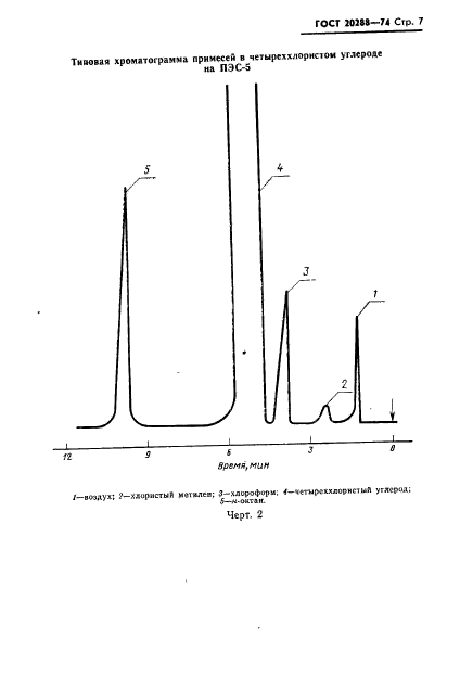 ГОСТ 20288-74,  8.