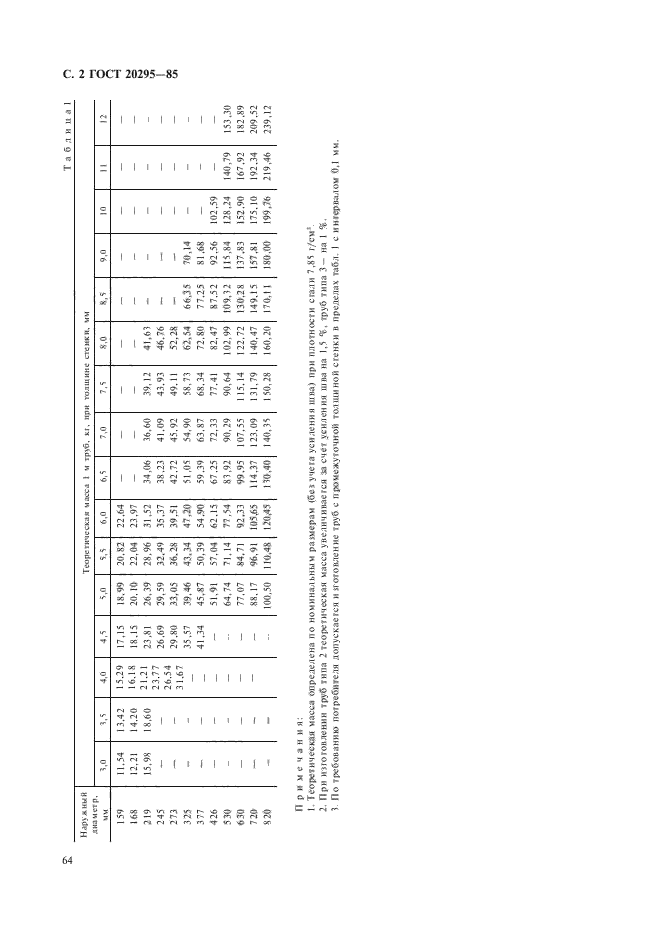 ГОСТ 20295-85,  4.