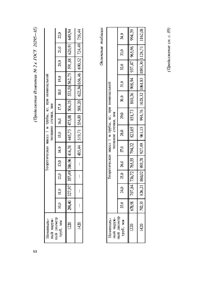 ГОСТ 20295-85,  36.