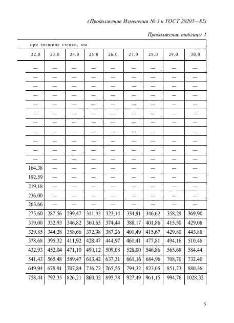 ГОСТ 20295-85,  45.