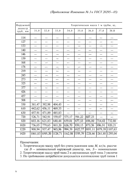  20295-85,  46.