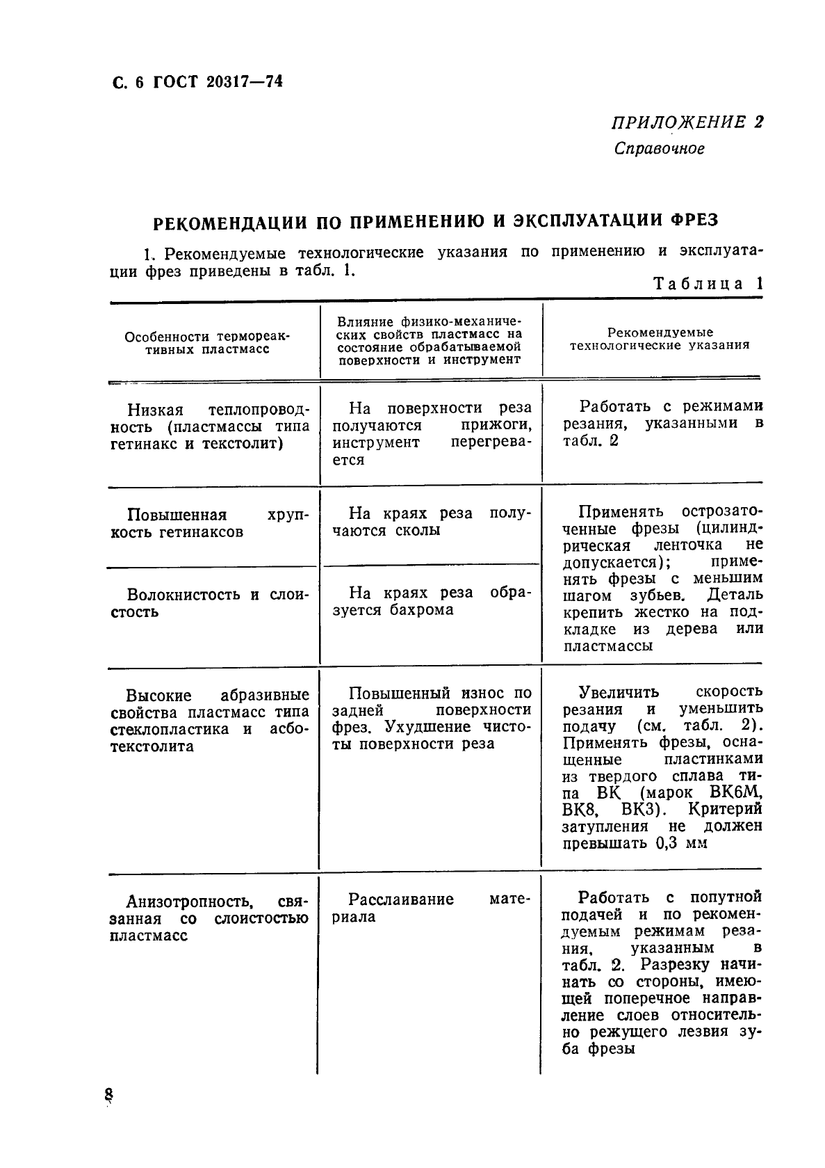 ГОСТ 20317-74,  9.