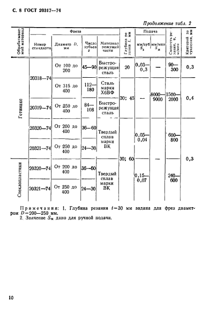 ГОСТ 20317-74,  11.