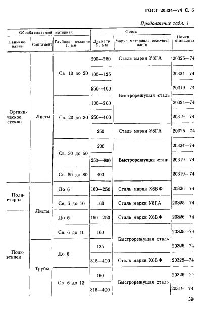 ГОСТ 20324-74,  5.