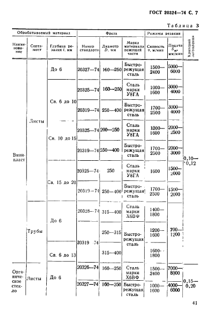 ГОСТ 20324-74,  7.