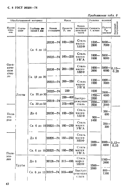 ГОСТ 20324-74,  8.