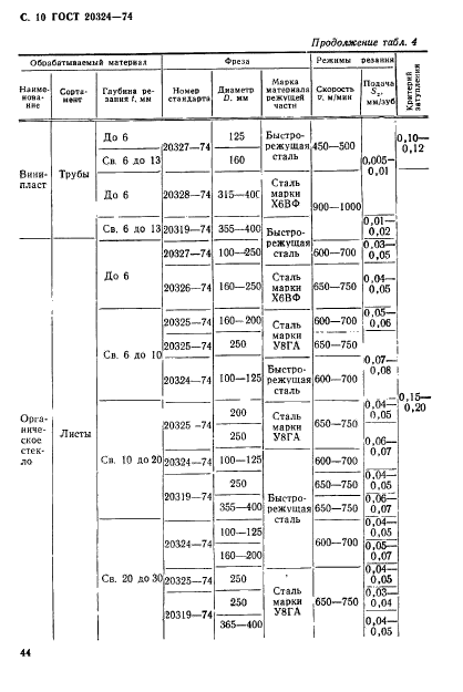 ГОСТ 20324-74,  10.