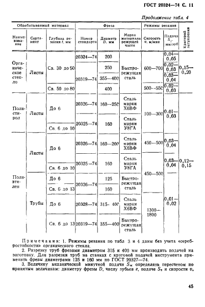 ГОСТ 20324-74,  11.