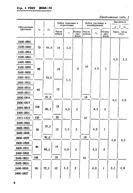 ГОСТ 20364-74,  5.