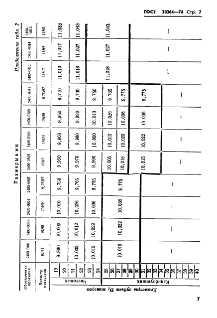 ГОСТ 20364-74,  8.