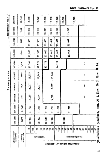 ГОСТ 20364-74,  12.