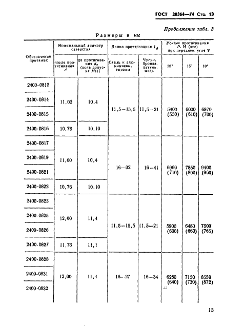 ГОСТ 20364-74,  14.