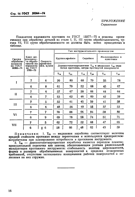 ГОСТ 20364-74,  17.