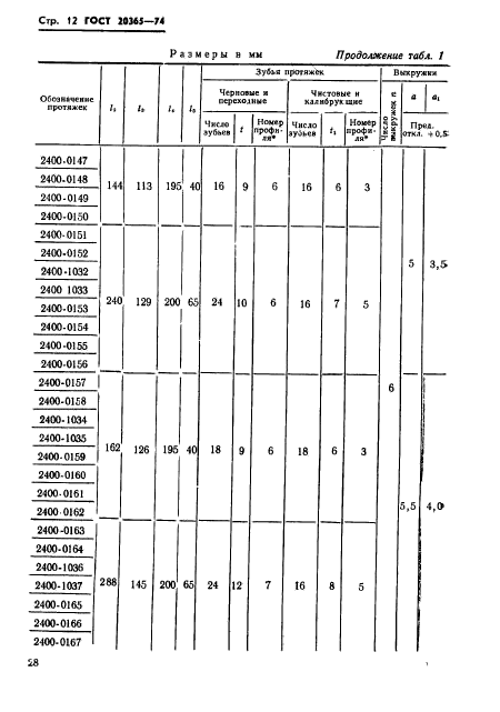  20365-74,  12.