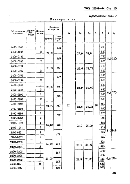  20365-74,  15.