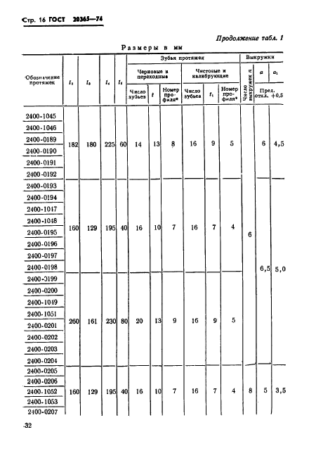 ГОСТ 20365-74,  16.