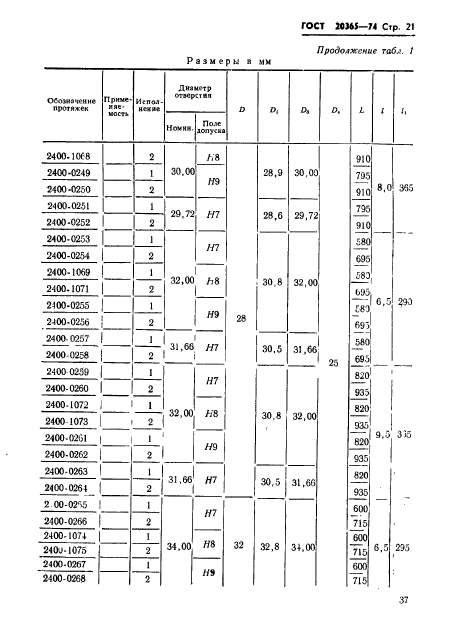 ГОСТ 20365-74,  21.