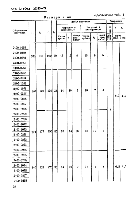 ГОСТ 20365-74,  22.