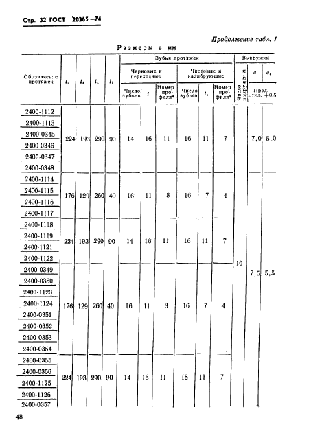  20365-74,  32.