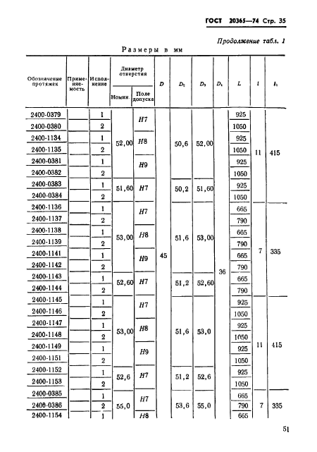 ГОСТ 20365-74,  35.