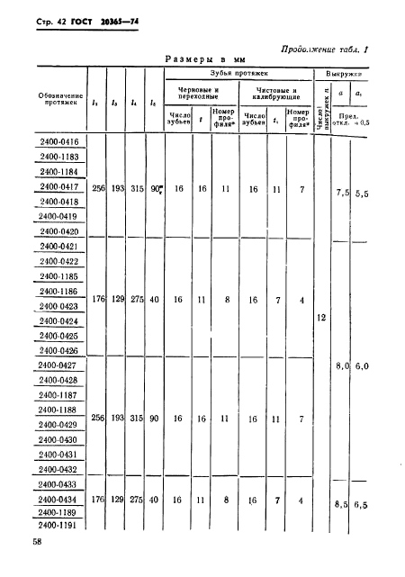 ГОСТ 20365-74,  42.