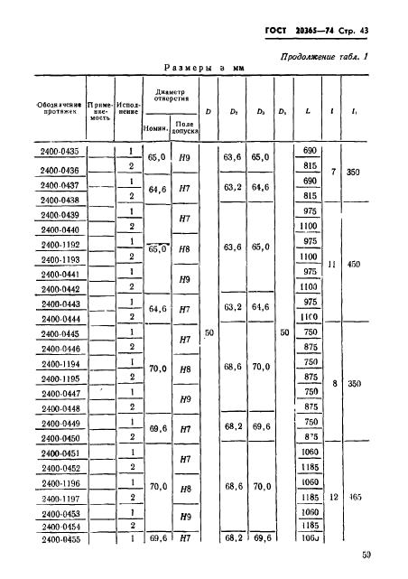 ГОСТ 20365-74,  43.