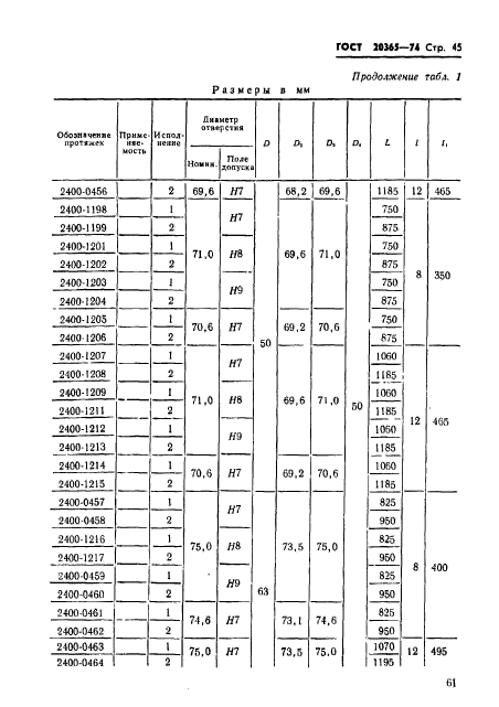 ГОСТ 20365-74,  45.