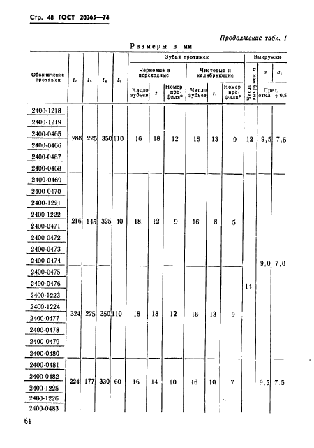  20365-74,  48.