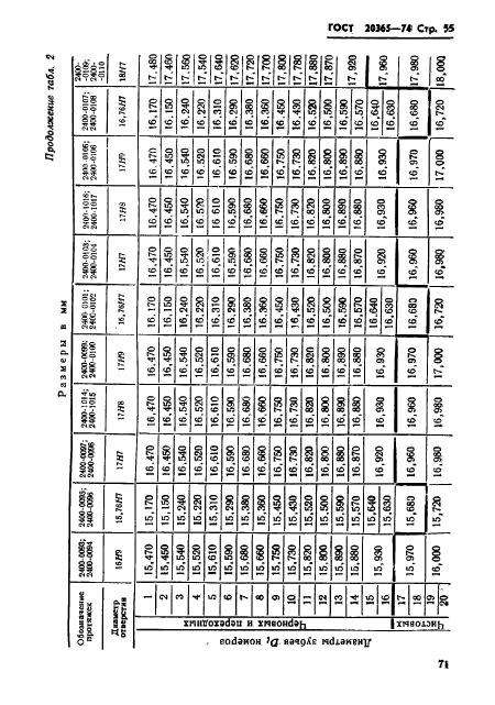 ГОСТ 20365-74,  55.