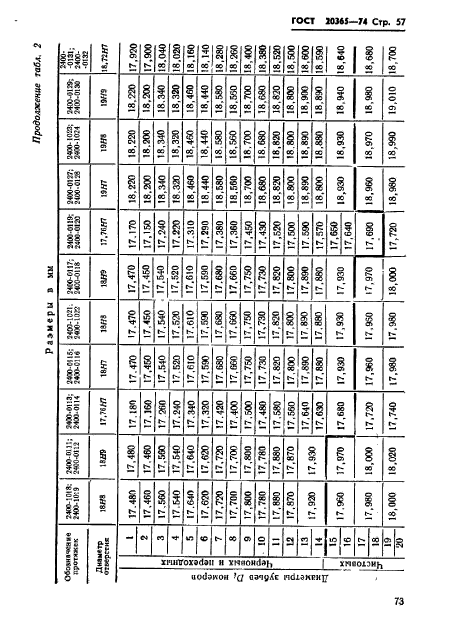 ГОСТ 20365-74,  57.