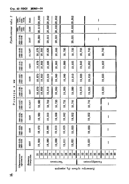 ГОСТ 20365-74,  60.