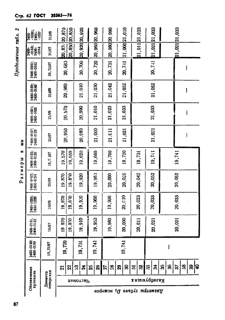 ГОСТ 20365-74,  62.