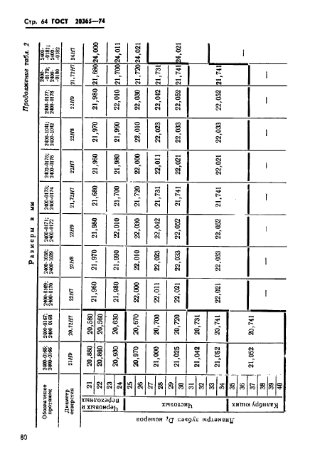 ГОСТ 20365-74,  64.