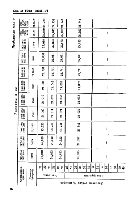 ГОСТ 20365-74,  66.