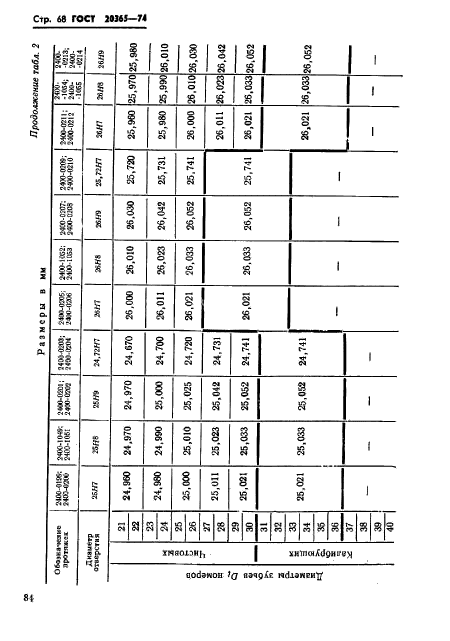 ГОСТ 20365-74,  68.