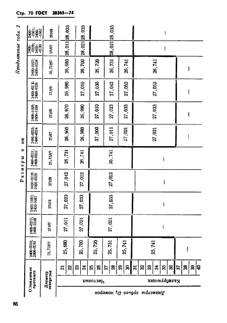 ГОСТ 20365-74,  70.
