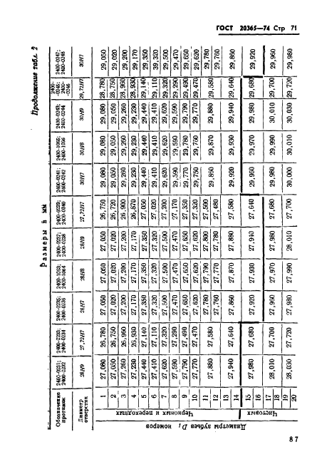 ГОСТ 20365-74,  71.