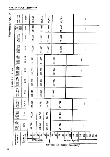 ГОСТ 20365-74,  74.