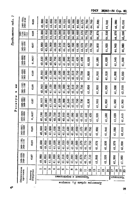 ГОСТ 20365-74,  83.