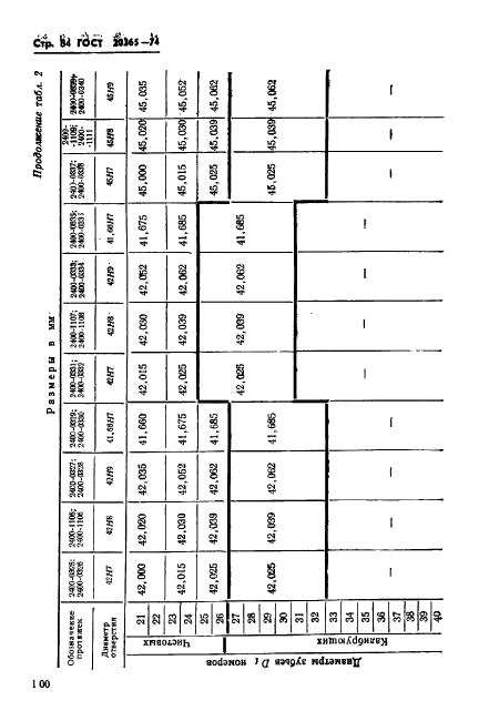 ГОСТ 20365-74,  84.