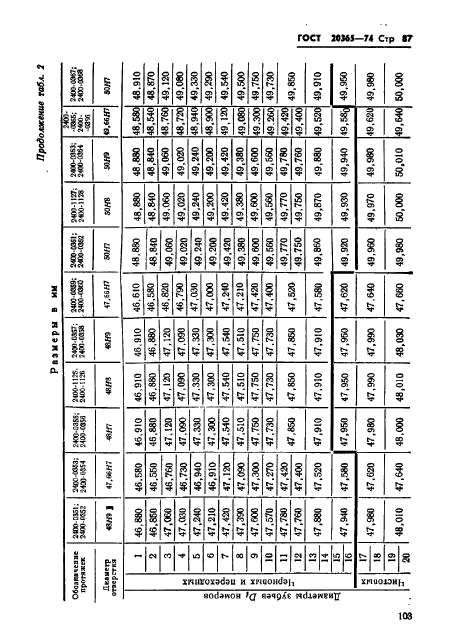 ГОСТ 20365-74,  87.